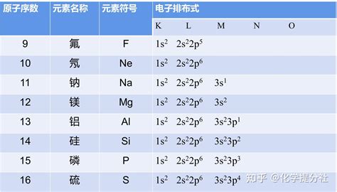 基本元素|元素